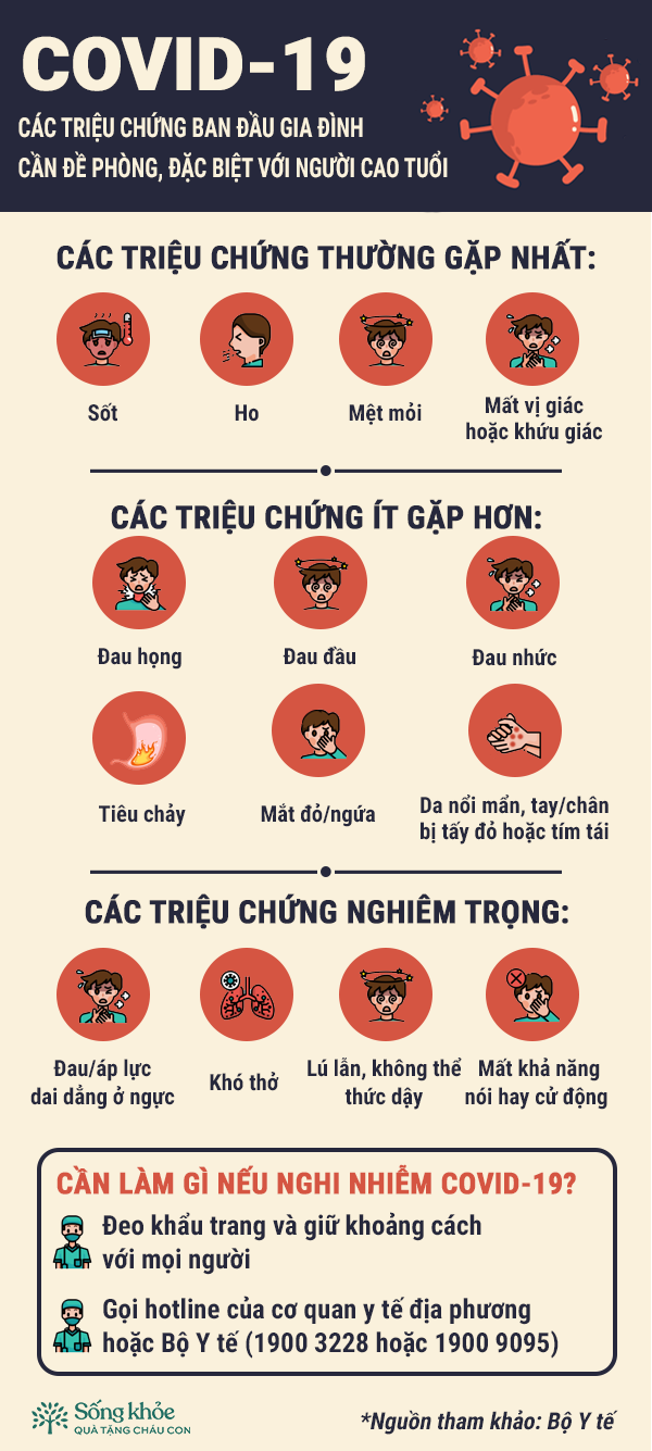 INFOGRAPHIC: Các triệu chứng ban đầu của Covid-19 mà các gia đình cần đề phòng, đặc biệt với người cao tuổi - Ảnh 1.