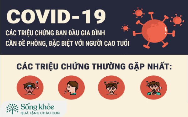 INFOGRAPHIC: Các triệu chứng ban đầu của Covid-19 mà các gia đình cần đề phòng, đặc biệt với người cao tuổi