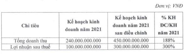 Chứng khoán Trí Việt (TVB) chuẩn bị phát hành hơn 5 triệu cổ phiếu ESOP - Ảnh 2.