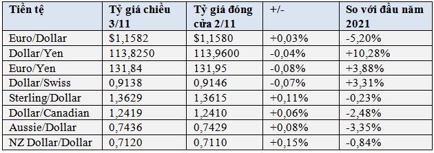 Đồng Ether lập kỷ lục cao mới, USD tăng trước khi Fed kết thúc họp - Ảnh 1.