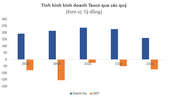 Lộ diện trùm BOT lỗ đậm 6 quý liên tiếp, cổ phiếu vẫn tăng gấp 4 lần kể từ đầu năm - Ảnh 1.