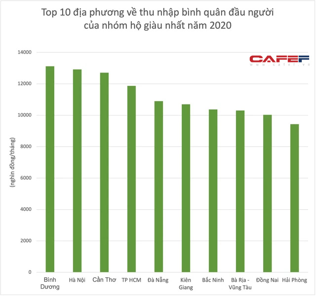 Giải mã sức hút địa phương liên tục lọt top 10 nhiều BXH, sắp có sân bay lớn nhất cả nước - thuộc 16 dự án được mong chờ nhất thế giới - Ảnh 4.