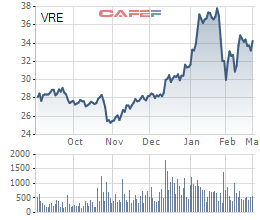 VinFast nhận chuyển nhượng lượng cổ phiếu Vingroup và VinHomes trị giá hơn 12.000 tỷ đồng - Ảnh 2.