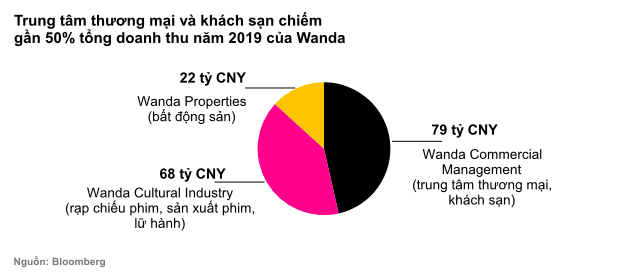 Từng giàu nhất châu Á, vị tỷ phú này mất hơn 30 tỷ USD trong chưa đầy 6 năm, chật vật để cứu đế chế đang nợ chồng chất  - Ảnh 1.