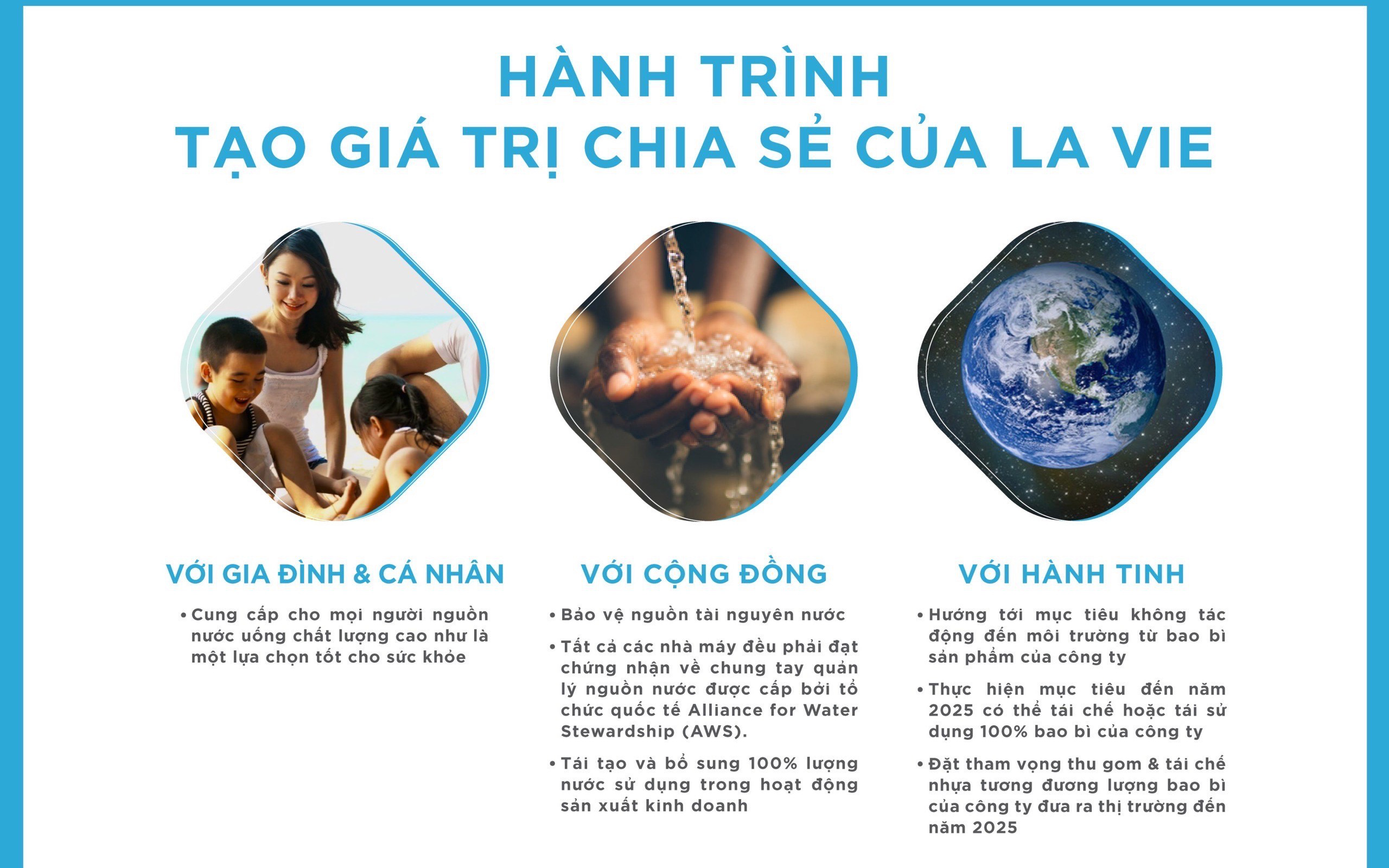 La Vie đặt mục tiêu hoàn trả 100% nước sử dụng cho sản xuất đến năm 2025