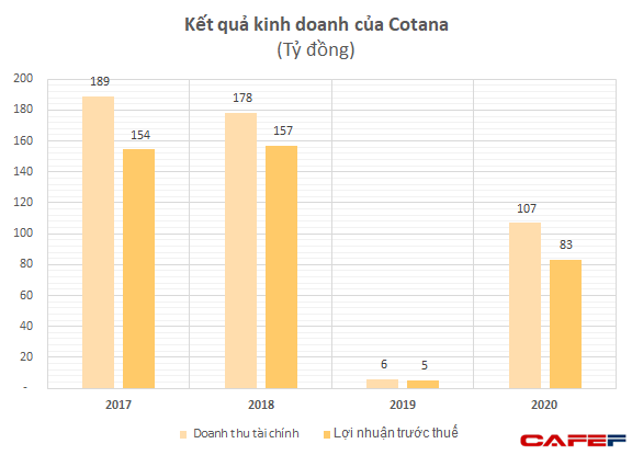 Thương vụ để đời của ông Đào Ngọc Thanh: Chốt lãi “1 ăn 50” với cổ phiếu bất động sản - Ảnh 1.