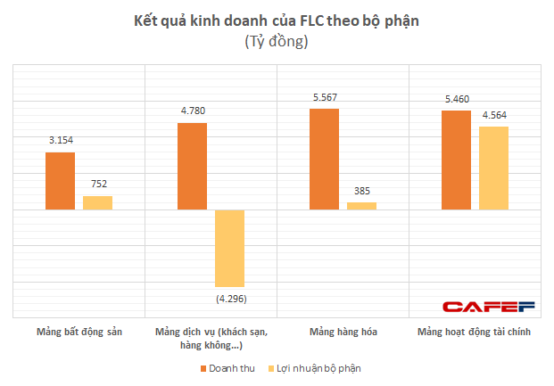 Bamboo Airways tiếp tục tăng vốn lên 12.500 tỷ đồng, vốn hóa dự kiến 3,25 tỷ USD theo định giá của Chủ tịch Trịnh Văn Quyết - Ảnh 1.