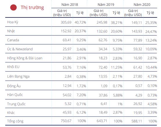 Minh Phú (MPC): Năm 2021 đặt mục tiêu lãi 1.400 tỷ đồng cao gấp đôi 2020 - Ảnh 2.