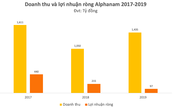 Chủ tịch Alphanam Nguyễn Tuấn Hải: 20 năm trôi qua vẫn không quên cảm giác ngàn cân treo sợi tóc khi công ty trước bờ vực phá sản, thậm chí từng bỏ nhà ra đi! - Ảnh 2.