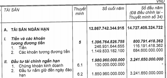 Hé lộ mức thu nhập khủng ban lãnh đạo cũ của Coteccons (CTD): Chủ tịch nhận lương hơn 20 tỷ, Tổng Giám đốc được trả gần 13 tỷ - Ảnh 2.