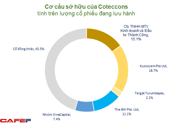 Chủ tịch Coteccons: Chúng tôi không thâu tóm, công ty vẫn rất Việt Nam từ tên gọi đến con người - Ảnh 9.