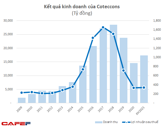 Chủ tịch Coteccons: Chúng tôi không thâu tóm, công ty vẫn rất Việt Nam từ tên gọi đến con người - Ảnh 15.