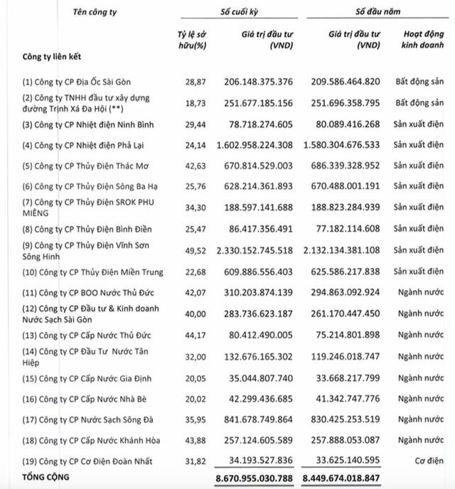 Cơ điện lạnh (REE): Quý 1 lãi 472 tỷ đồng, tăng 72% so với cùng kỳ 2020 - Ảnh 2.