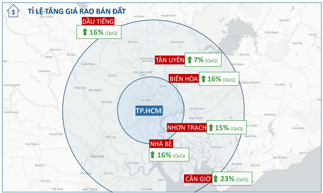 Giá đất nền ở đâu tăng mạnh nhất? - Ảnh 5.