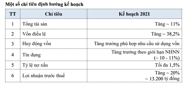 MB lên kế hoạch lãi 13.200 tỷ đồng trong năm nay, trả cổ tức 35% và tiếp tục bán vốn cho Viettel để tăng vốn lên gần 39.000 tỷ - Ảnh 1.