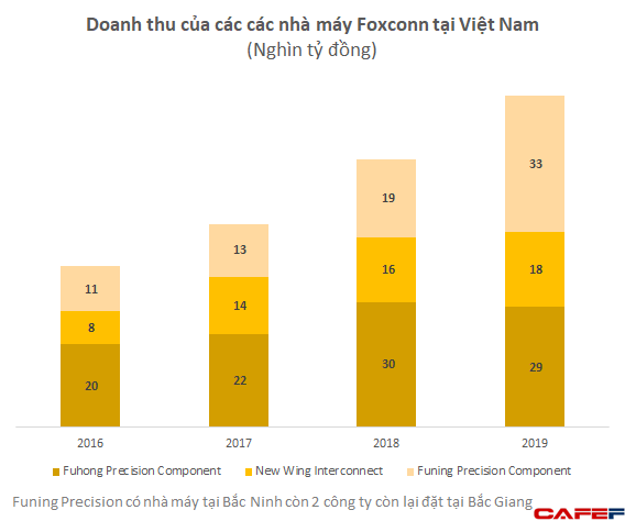 4 KCN tại Bắc Giang đang tạm dừng hoạt động là nơi đặt nhà máy của hàng loạt đối tác lớn của Apple, Samsung với quy mô doanh thu 5 tỷ USD - Ảnh 1.