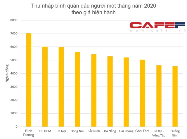 Kinh tế trưởng Mekong Economics: Việt Nam cần làm gì để tránh hiện tượng loạt KCN mọc lên như nấm? - Ảnh 7.