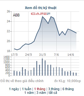 Em ruột ông Vũ Văn Tiền đăng ký bán toàn bộ cổ phiếu ABB - Ảnh 1.