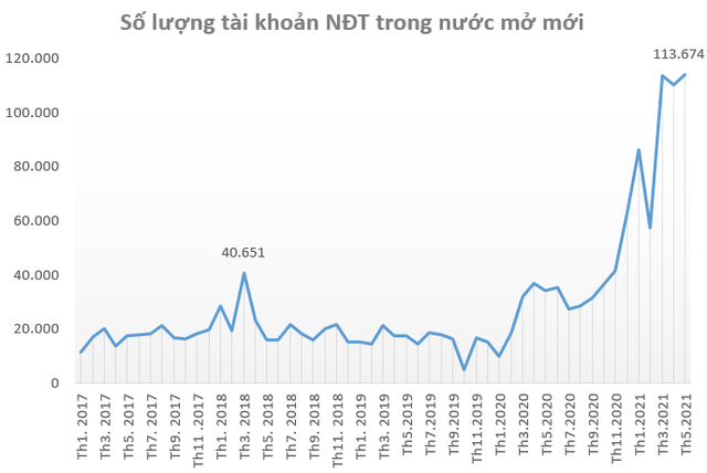 Khối ngoại bán ròng vượt mốc 30.000 tỷ đồng trên HoSE từ đầu năm 2021 - Ảnh 3.