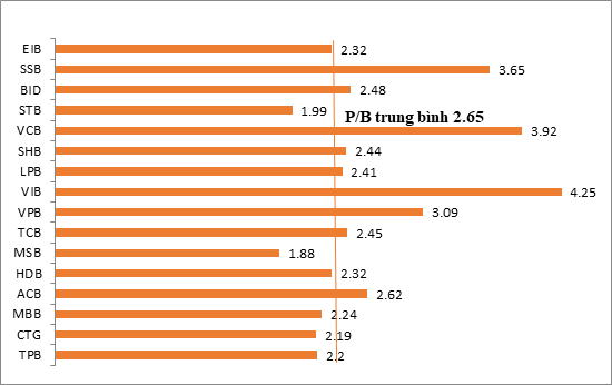 Cổ phiếu ngân hàng nào còn tiềm năng? - Ảnh 2.