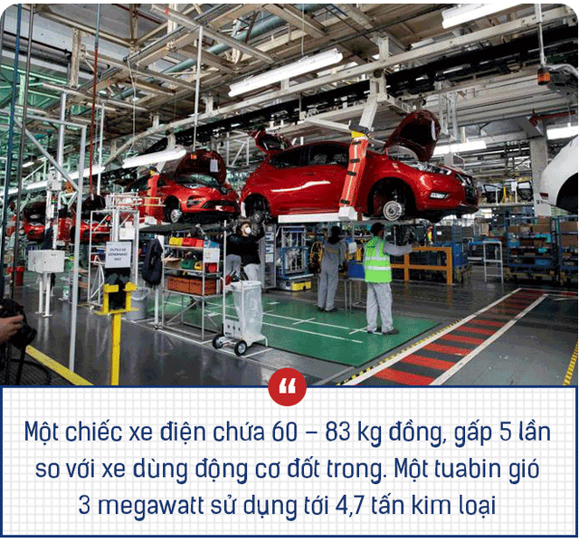 Cơn khát năng lượng xanh sẽ là nguồn cơn của siêu chu kỳ hàng hoá kéo dài nhiều thập kỷ tiếp theo? - Ảnh 7.