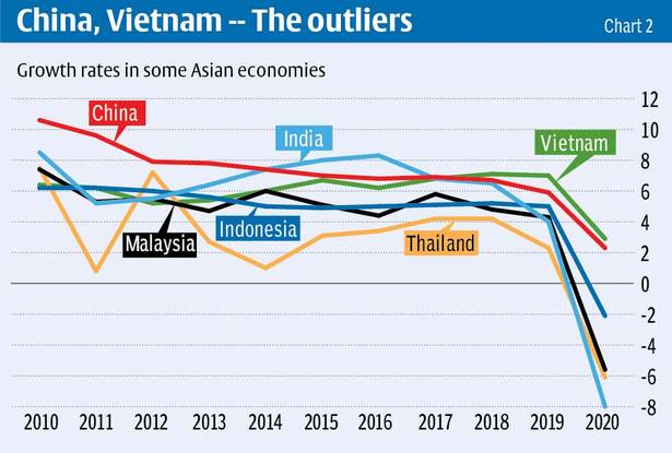 Nhìn sâu hơn vào cuộc đua của Việt Nam và các quốc gia muốn trở thành những “con hổ” châu Á - Ảnh 2.