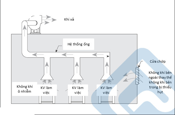 Làm thế nào để sống an toàn trong chung cư trong mùa dịch Covid-19? - Ảnh 3.