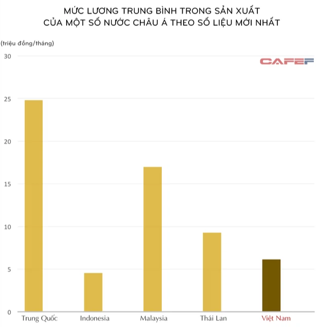 Chuyên gia VinaCapital nói gì về khả năng lương nhân công nhà máy Việt Nam theo kịp Trung Quốc? - Ảnh 2.