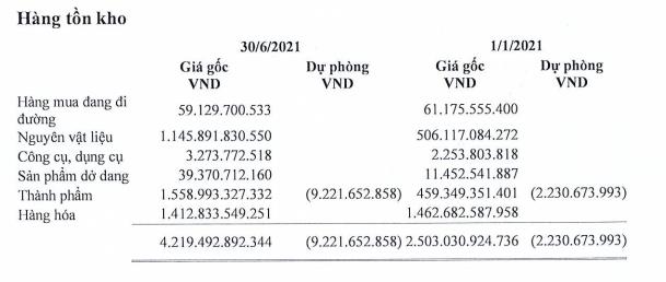 Gánh nặng chi phí, Lộc Trời (LTG) báo lãi quý 2 sụt giảm chưa bằng 1/3 cùng kỳ 2020 - Ảnh 2.