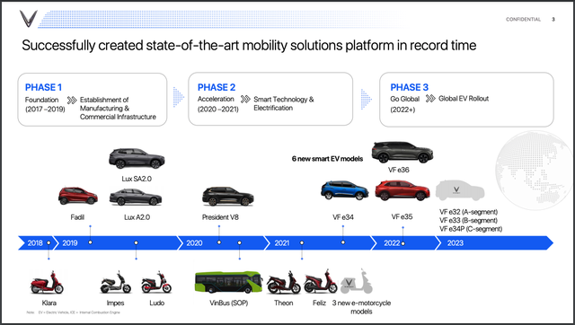 VinFast hé lộ 3 tô điện cỡ nhỏ e32, 33, 34P, dự kiến ra mắt năm 2023 - Ảnh 1.