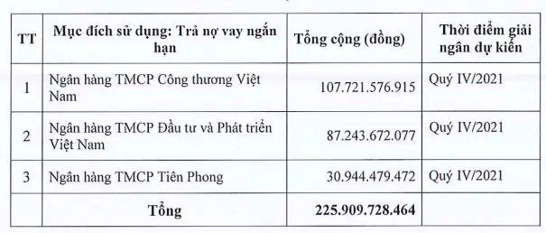 Nhựa Đồng Nai (DNP) chào bán gần 11 triệu cổ phiếu cho cổ đông với giá 20.698 đồng/cp - Ảnh 1.
