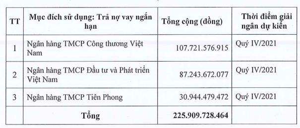 Nhựa Đồng Nai (DNP) chào bán gần 11 triệu cổ phiếu cho cổ đông với giá 20.698 đồng/cp - Ảnh 1.