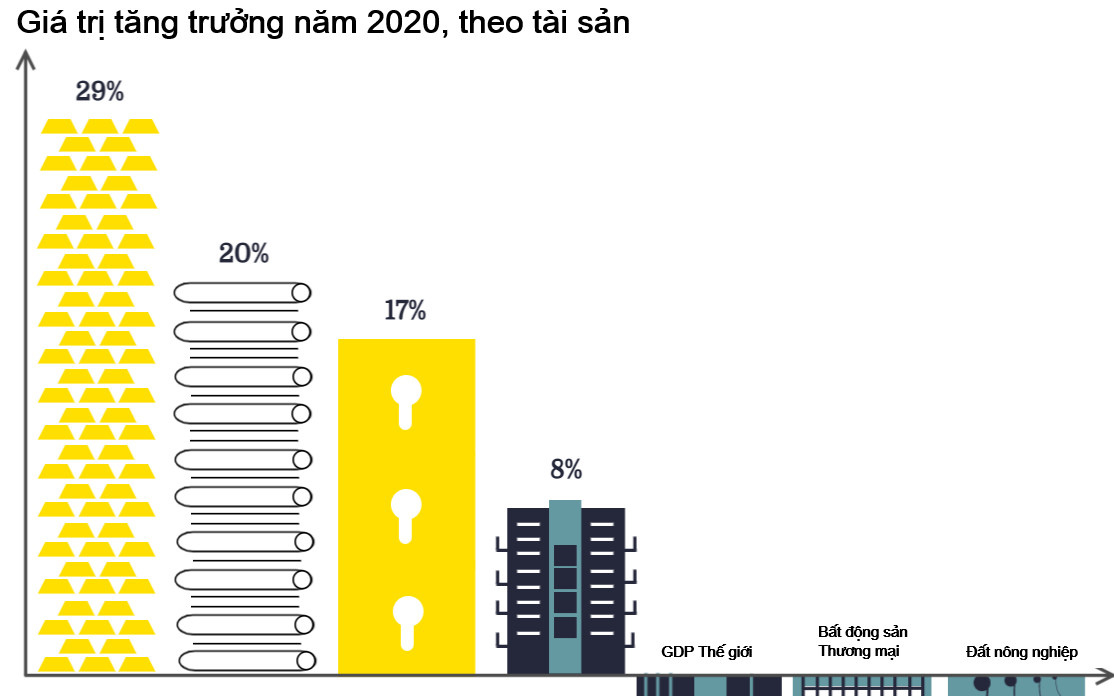 Những con số bất ngờ về bất động sản nhà ở toàn cầu