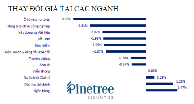 VnIndex mất tiếp 8 điểm, nhiều cổ phiếu nhóm HNX30 tăng giá - Ảnh 1.