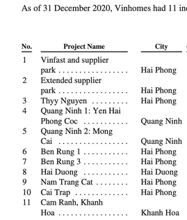 Hé lộ chiến lược kiềng 3 chân của Vinhomes: Đang nghiên cứu 11 dự án KCN quy mô 4.700 ha, đẩy mạnh cho thuê văn phòng gắn liền với các đại dự án - Ảnh 2.