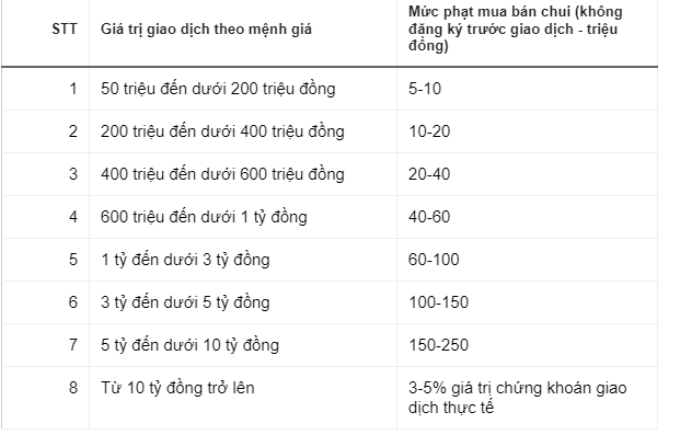 FLC giảm sàn sau thông tin ông Trịnh Văn Quyết bán chui cổ phiếu - Ảnh 1.