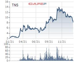 Thép tấm lá Thống Nhất (TNS) báo lãi quý 4 gấp 9 lần cùng kỳ, cao nhất trong vòng 4 năm trở lại đây - Ảnh 2.