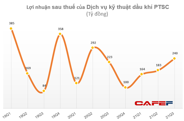 Một đại gia dầu khí trên sàn chứng khoán lấn sân đầu tư vào năng lượng tái tạo - Ảnh 1.