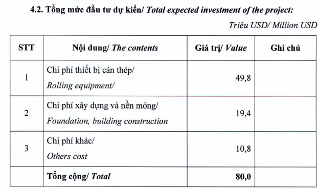 Thép Việt Ý (VIS) xin ý kiến cổ đông hủy niêm yết trên HoSE trong quý 1/2022 - Ảnh 1.