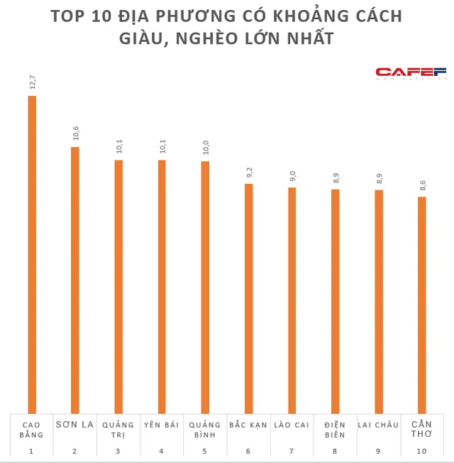 Giàu nhất khu nhà nghèo, nghèo nhất khu nhà giàu ở Việt Nam: Những người này có gì đặc biệt? - Ảnh 5.