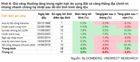 VNDirect: Tác động từ xung đột Nga - Ukraine tới Việt Nam không lớn, thị trường chứng khoán điều chỉnh là cơ hội tốt để tăng tỷ trọng cổ phiếu - Ảnh 3.