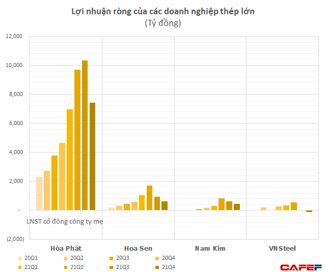 Lợi nhuận ngành thép cũng hình cây thông như giá cổ phiếu - Ảnh 1.