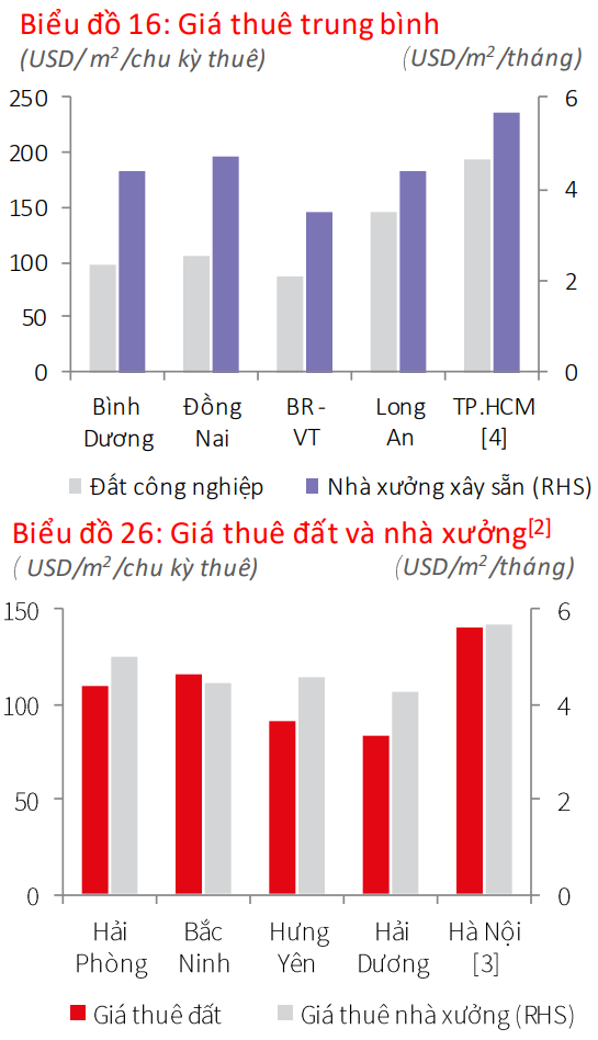 Các ông lớn đua nhau rót tiền vào đầu tư bất động sản khu công nghiệp - Ảnh 2.