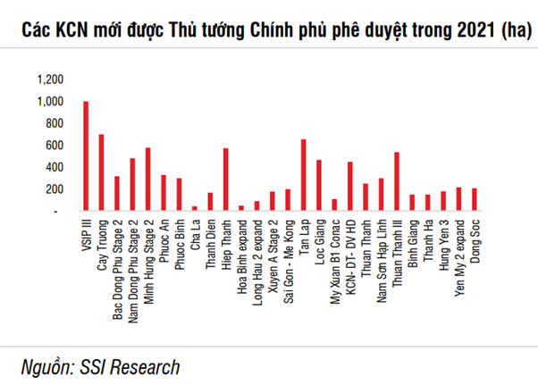 Các ông lớn đua nhau rót tiền vào đầu tư bất động sản khu công nghiệp - Ảnh 1.