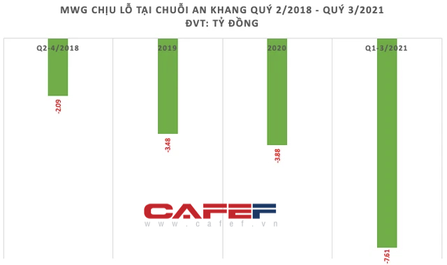 Pharmacity, Long Châu, An Khang ồ ạt mở rộng cửa hàng: Ngành dược đang vào thời điểm vàng để các đại gia chơi khô máu? - Ảnh 1.