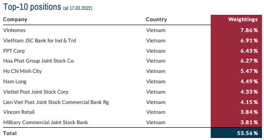 Viettel Post (VTP) sáng cửa phục hồi hậu Covid-19, khối ngoại “miệt mài” gom hàng - Ảnh 3.