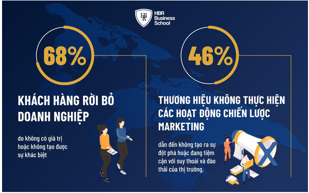 Lựa chọn giải pháp Marketing hiệu quả trong giai đoạn bình thường mới - Ảnh 1.