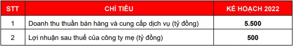 Bất động sản An Gia (AGG) đặt kế hoạch doanh thu tăng gấp 3 lần, dự kiến chào bán 1.000 tỷ đồng trái phiếu - Ảnh 1.