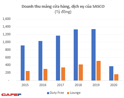 Mảng kinh doanh phòng chờ thương gia siêu lợi nhuận tại sân bay: Giàu có nhưng giới doanh nhân gần như chỉ có thể chọn mì tôm, trứng luộc - Ảnh 6.