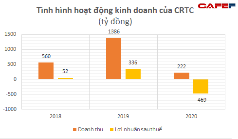 Cảng hàng không quốc tế Cam Ranh của ông Johnathan Hạnh Nguyễn lỗ âm vốn chủ sở hữu sau 2 năm ảnh hưởng hoạt động do dịch Covid - Ảnh 2.